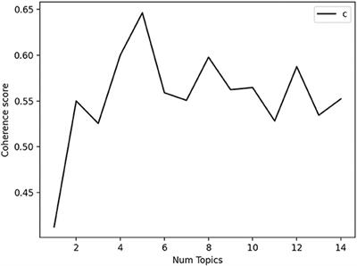 What Judges Want to Know From Forensic Evaluators in Child Custody and Child Protection Cases: Analyzing Forensic Assignments With Latent Dirichlet Allocation